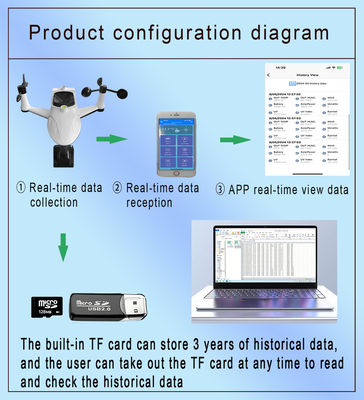 quality CE TX1479 날씨 스테이션 무선 실내 야외 OEM ODM factory